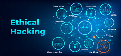 Ethical Hacking & Cybersecurity