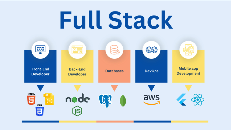 Full Stack Development